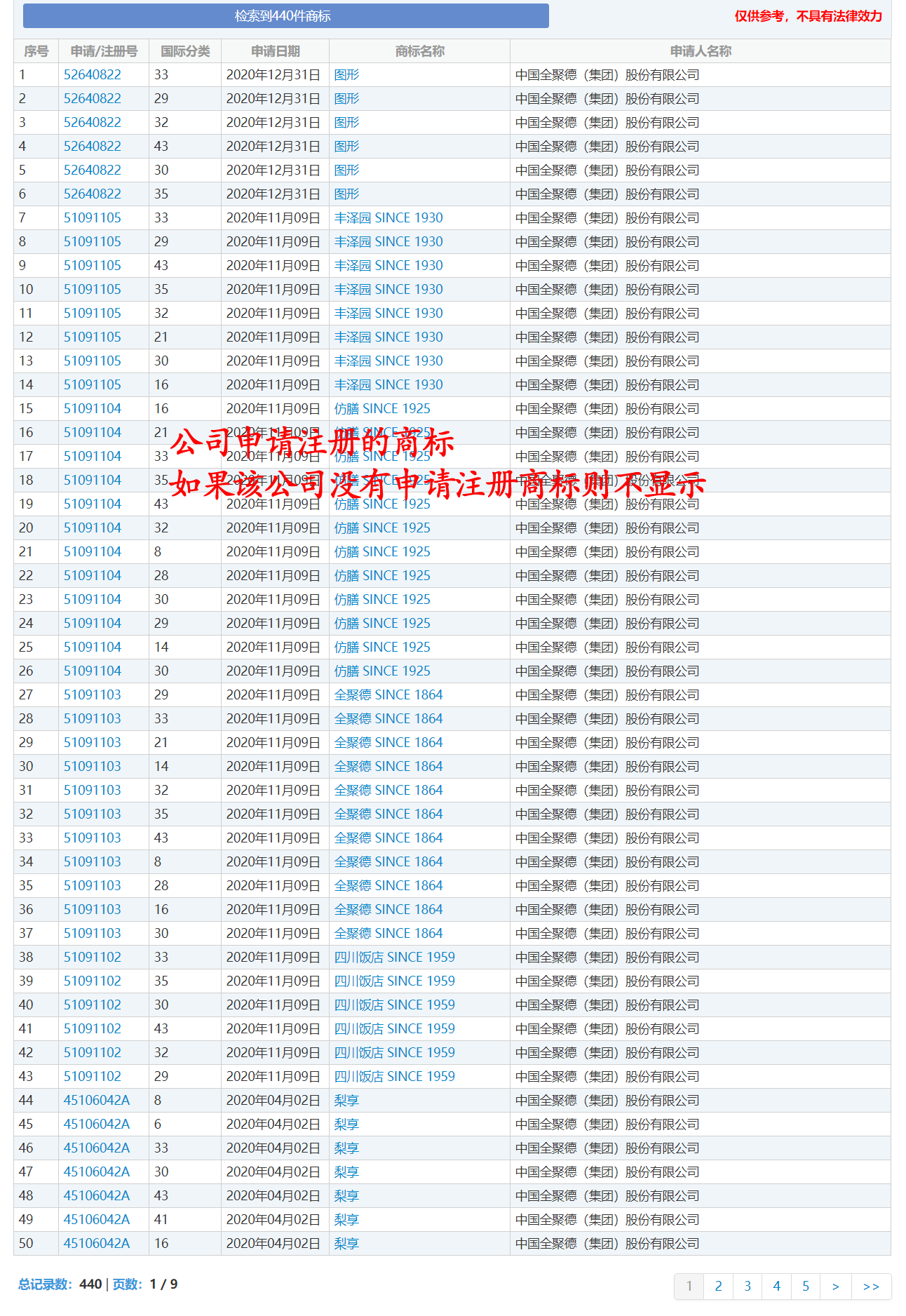 加盟商标查询5