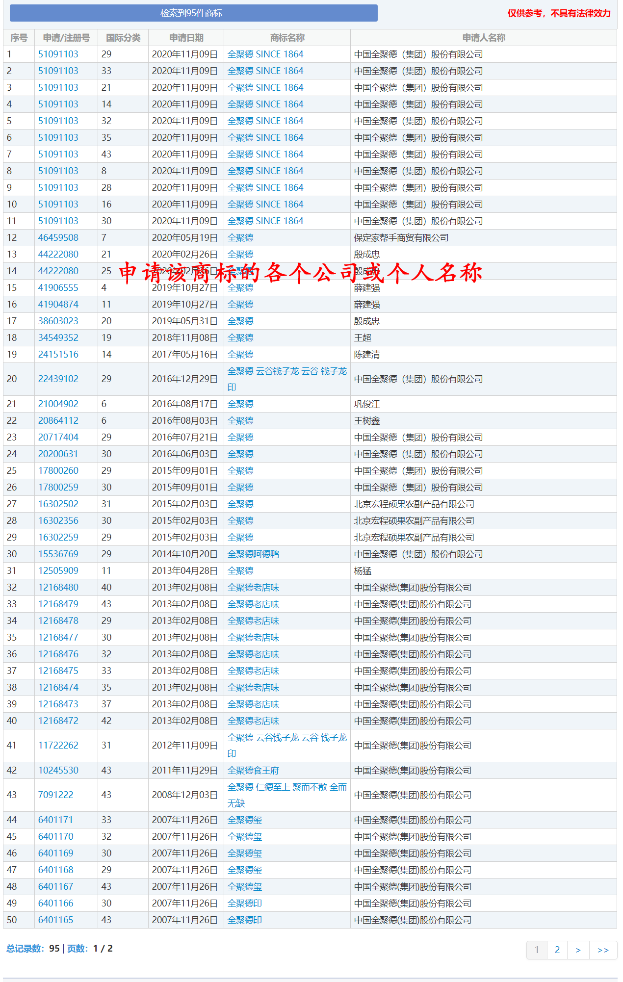 加盟商标查询7