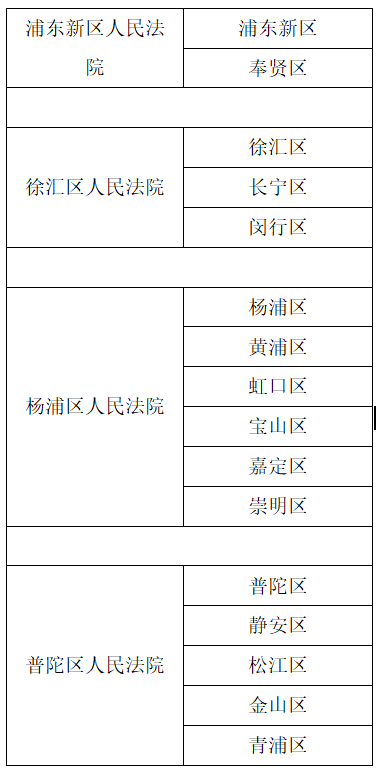 上海加盟合同纠纷案件管辖法院